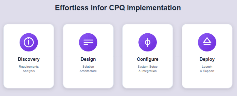 CPQ Implementation & Go-Live