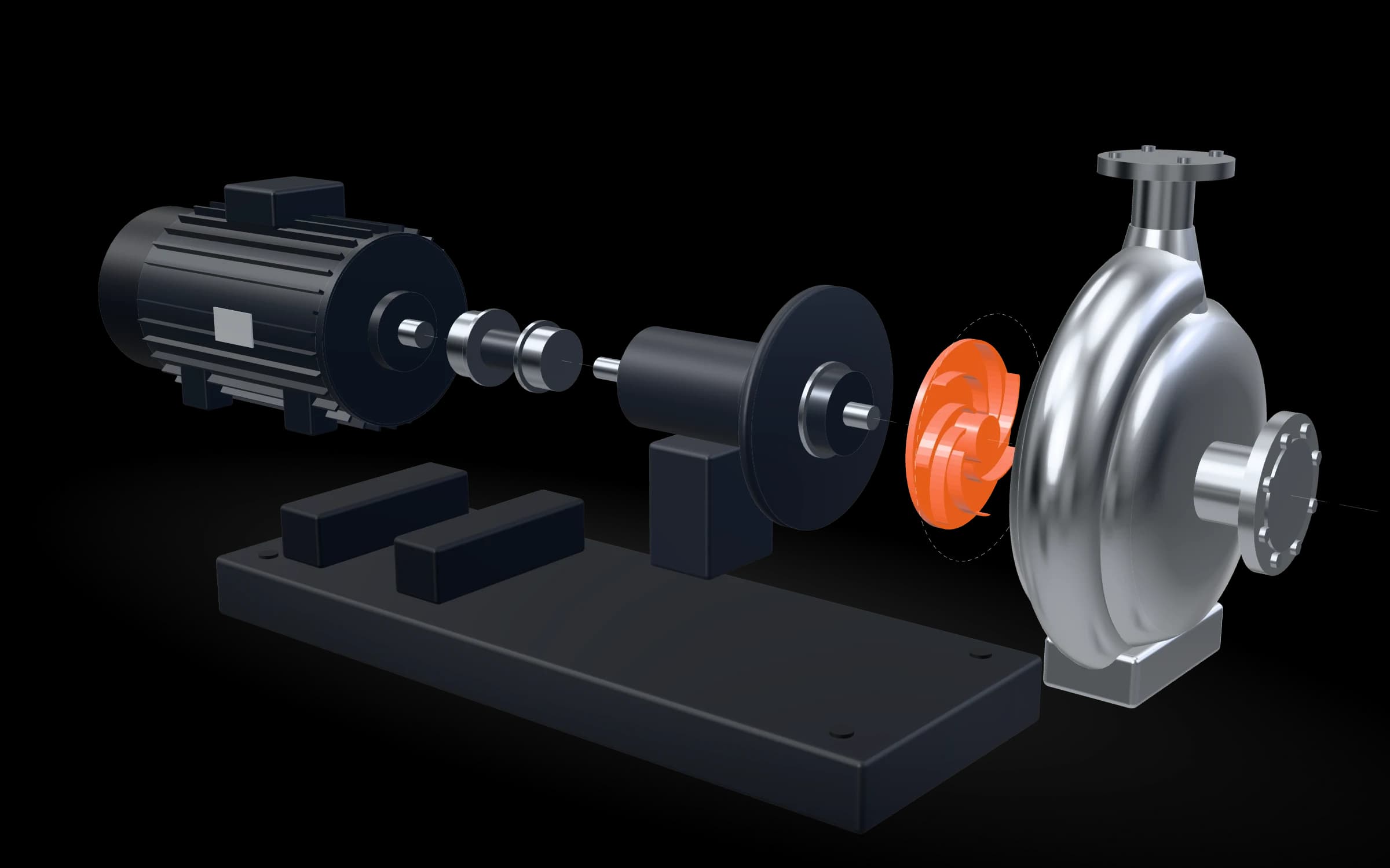 3D render of a pump set configured in Farevix CPQ, exploded along its shaft: motor, coupling, bearing bracket, orange impeller and stainless volute casing above the baseplate
