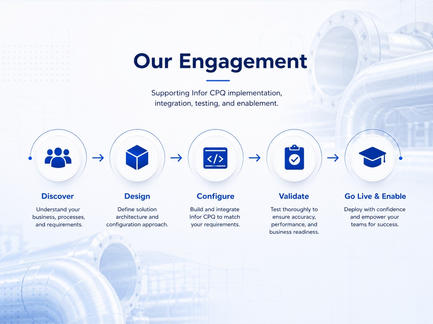 A NASDAQ-Listed Leader in Engineered Piping Systems